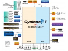 Terasic DE10-Nano DE10-Nano開発キット