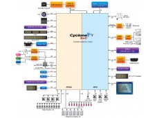 Terasic DE10-Standard DE10-Standard開発キット