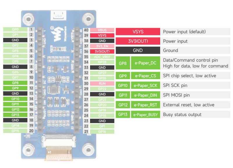 Waveshare 【20052】 Pico-ePaper-2.66 Raspberry Pi Pico用 2.66