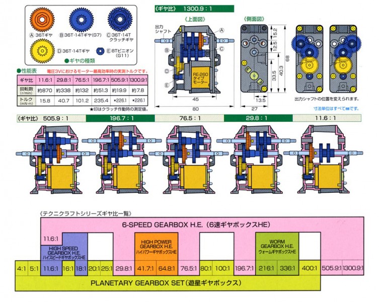 ショウ様 Amazon | タミヤ テクニクラフトシリーズ No.5 6速ギヤー