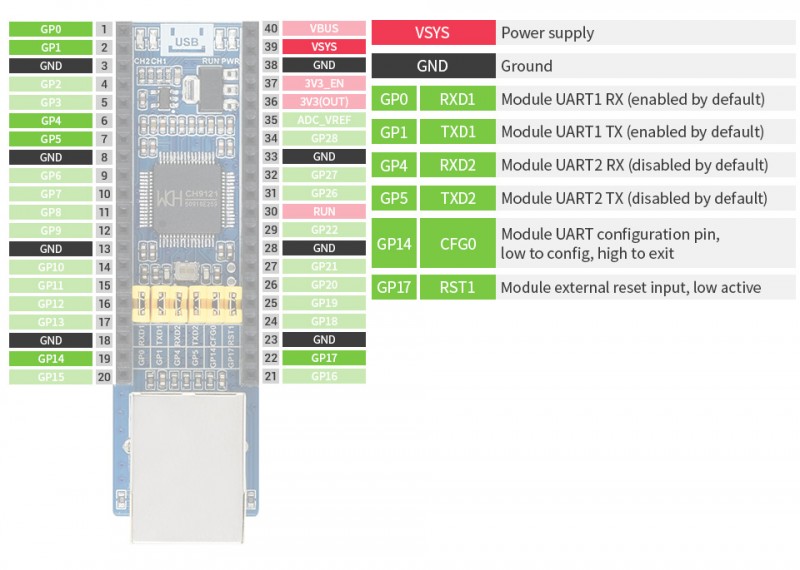 Waveshare Ethernet - UARTコンバーター Raspberry Pi Pico 10