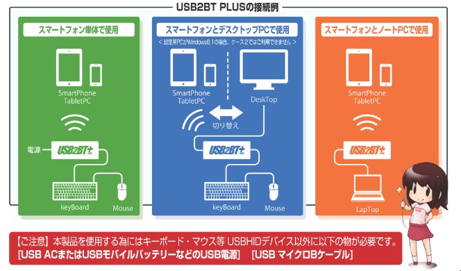 (未使用･未開封品)　BIT TRADE ONE USB HID Bluetooth変換アダプタキット USB2BT 組立済み ADU2B02P bt0tq1u USB HID Bluetooth変換アダプタキット USB2BT | Bit Trade One, LTD