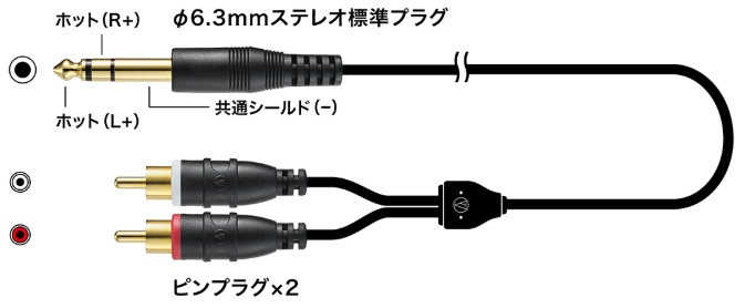 audio-technica (オーディオテクニカ) AT-MI46/1.5 【オーディオ