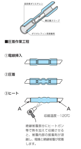 SB2218  ニチフ  1000個 (10袋) 防水形 スリーブ SB2218 防水形圧着スリーブ 1袋(10個) ニチフ 【通販モノタロウ】