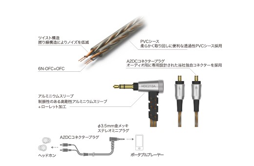 audio-technica (オーディオテクニカ) HDC213A/1.2 ヘッドホン用着脱