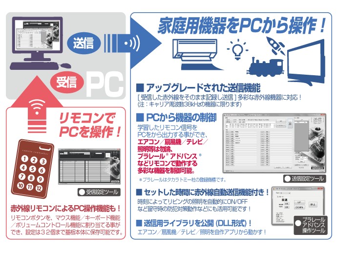 ビットトレードワン Adir01p Usb赤外線リモコンアドバンス